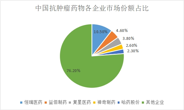 各企业市场份额占比 各企业市场份额占比