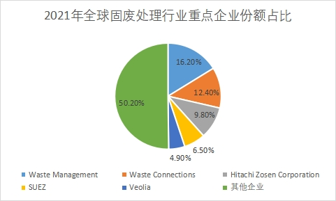 重点企业市场份额占比