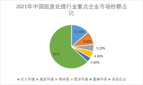 企业市场份额占比 企业市场份额占比