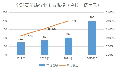 市场规模 市场规模