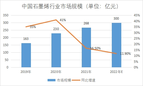 市场规模 市场规模