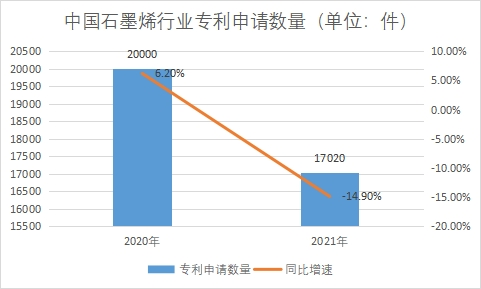 专利申请数量 专利申请数量
