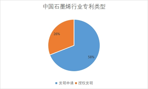 专利类型 专利类型