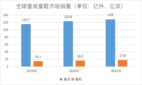 市场销量 市场销量