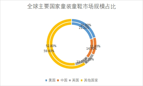 地区分布 地区分布