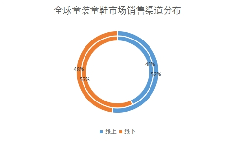 市场销售渠道 市场销售渠道