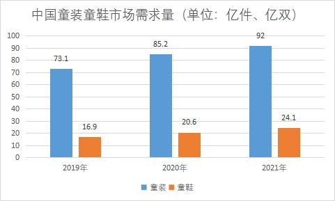 市场需求量 市场需求量