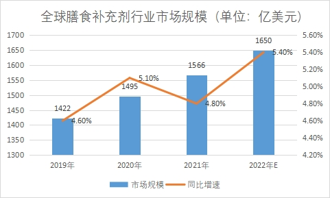 市场规模 市场规模