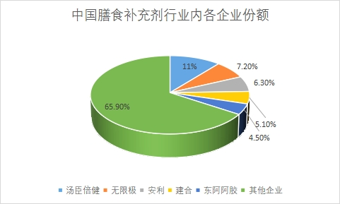市场份额 市场份额
