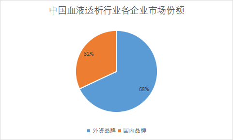 企业市场份额 企业市场份额