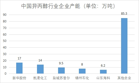 市场产能 市场产能