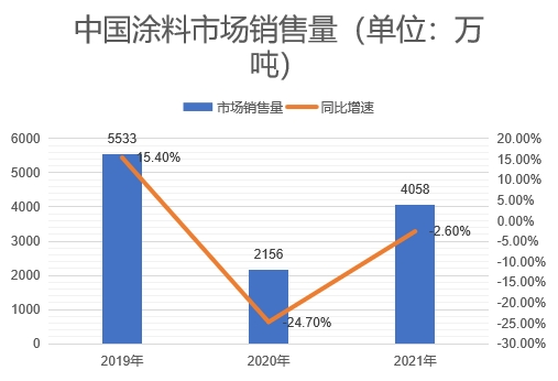 市场销售量 市场销售量
