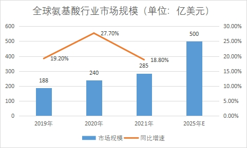 市场规模 市场规模