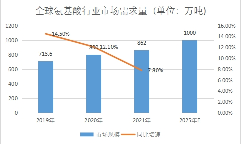 市场需求量 市场需求量