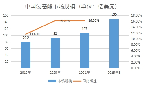 市场规模 市场规模