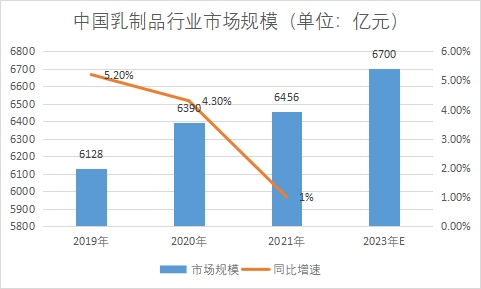 市场规模 市场规模