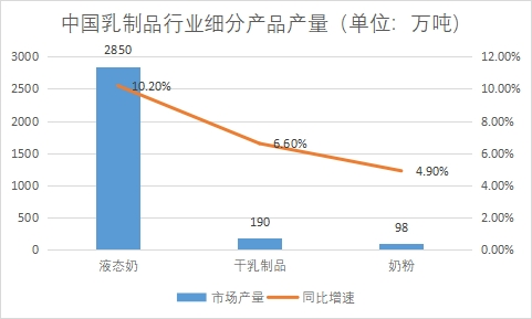 细分产品市场产量 细分产品市场产量