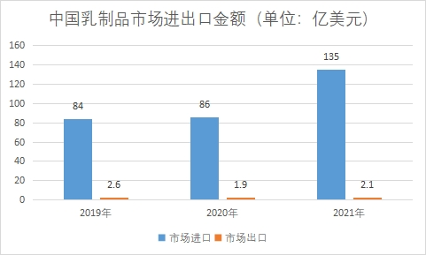 市场进出口金额 市场进出口金额