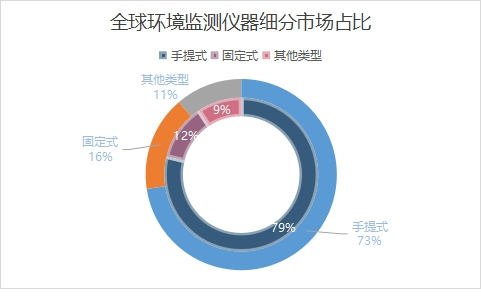 细分市场 细分市场