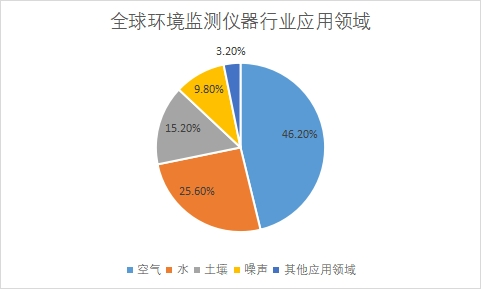应用领域 应用领域