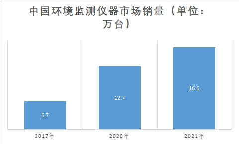 市场销量 市场销量