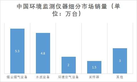 细分市场销量 细分市场销量