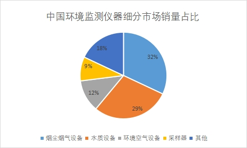 细分市场销量占比 细分市场销量占比