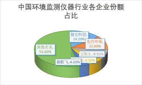 企业市场份额占比 企业市场份额占比