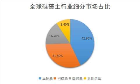 细分市场 细分市场