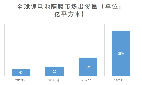 市场出货量 市场出货量