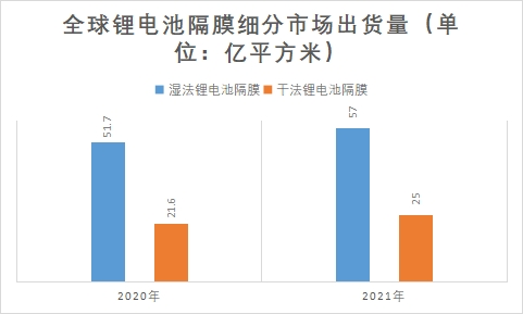 细分市场出货量 细分市场出货量