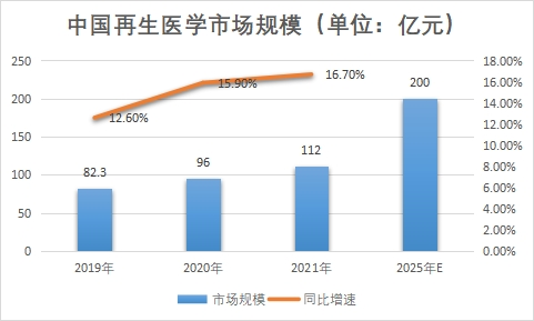 市场规模 市场规模