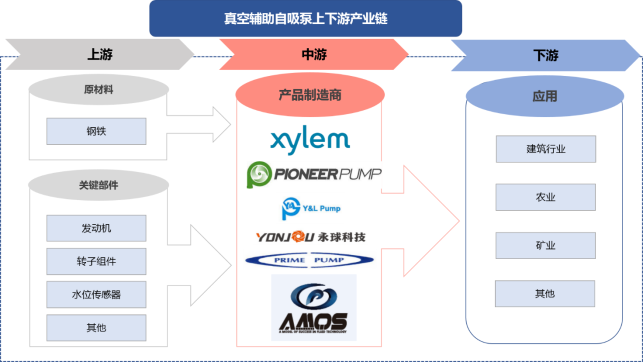 产业链全景 产业链全景