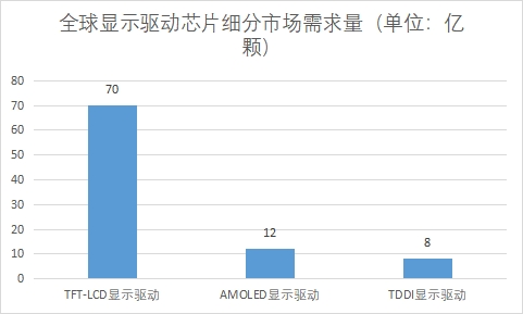 细分市场需求量 细分市场需求量