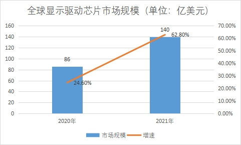 市场规模 市场规模