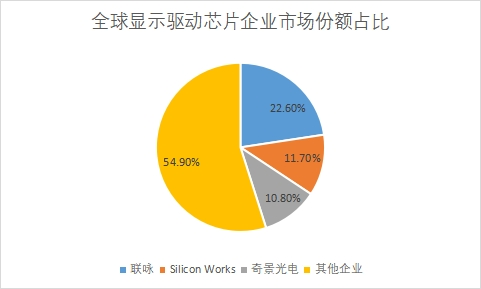 企业市场份额占比 企业市场份额占比