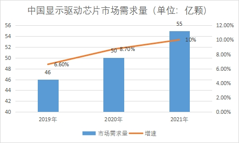 市场需求量 市场需求量