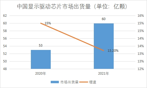 市场出货量 市场出货量