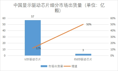 细分市场出货量 细分市场出货量
