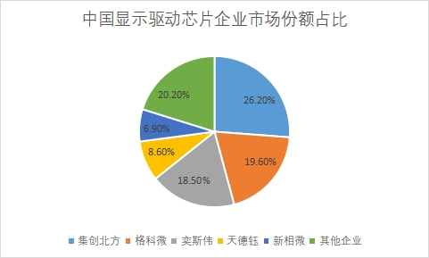 企业市场份额 企业市场份额