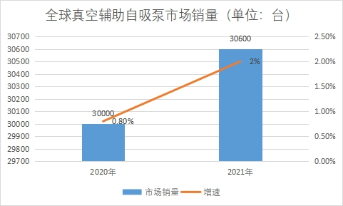 市场销量 市场销量