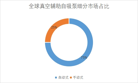 细分市场占比 细分市场占比
