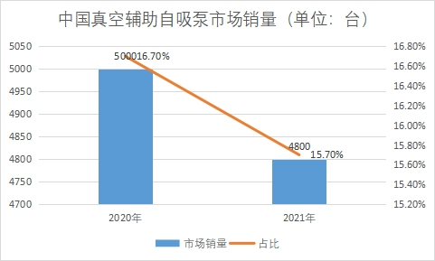 市场销量 市场销量