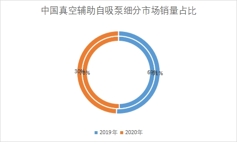细分市场销量占比 细分市场销量占比
