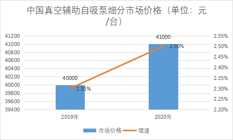 市场价格 市场价格