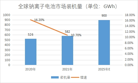 市场装机量 市场装机量