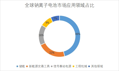 市场应用领域 市场应用领域