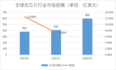 市场规模 市场规模
