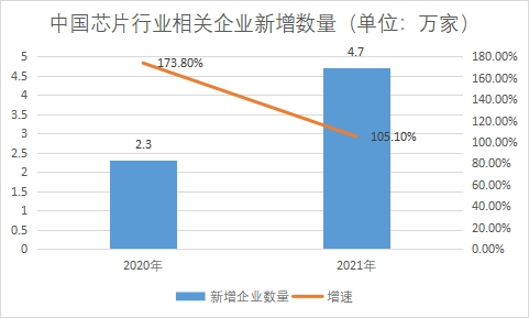 新增企业数量 新增企业数量