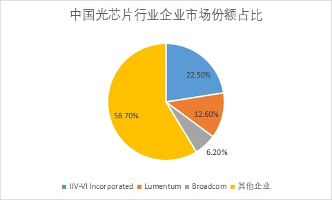 企业市场份额占比 企业市场份额占比